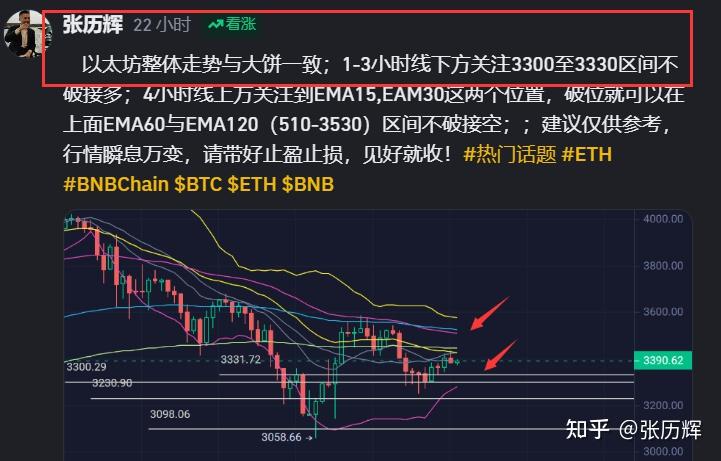 ETH价格今日行情(eth价格今日行情最新利空)