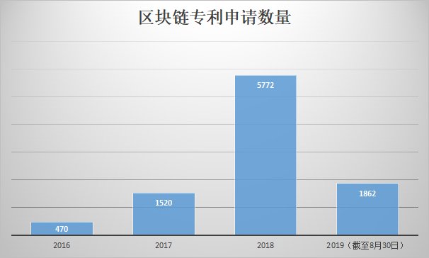 区块链怎么赚钱(国内最好的区块链公司)