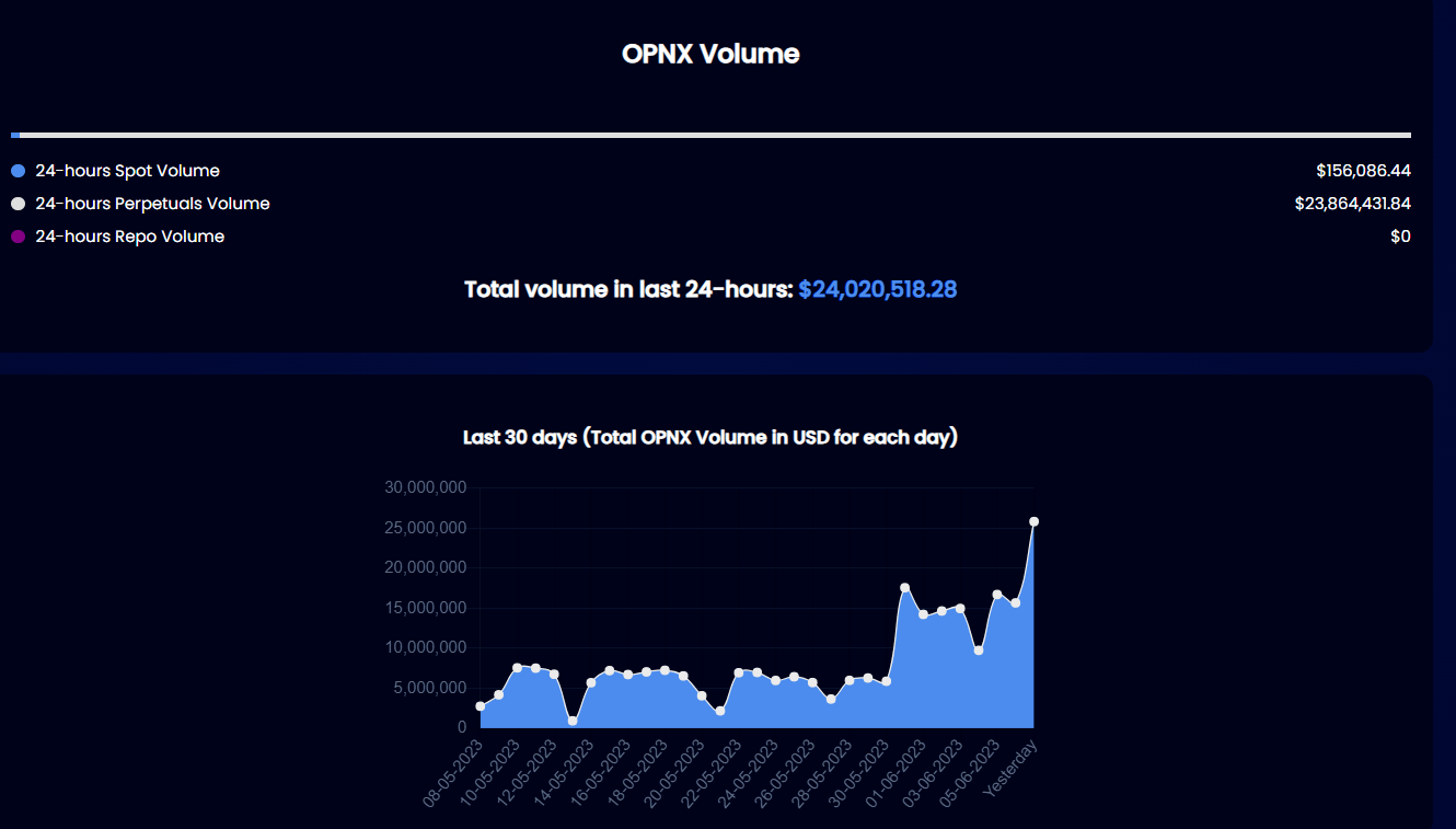 OP币(op币未来可能涨到多少)