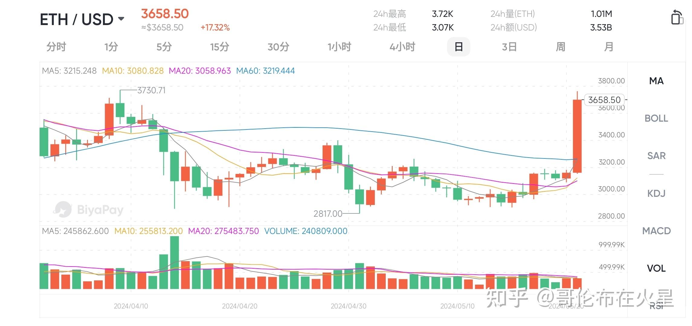 ETH价格今日行情(bnb价格今日行情)