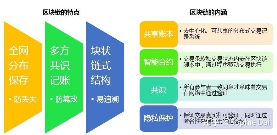 区块链技术(区块链技术通俗讲解)