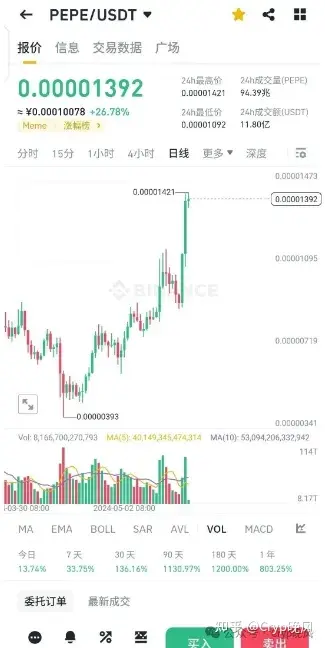 SHIB币最新价格(shib币最新价格分析)