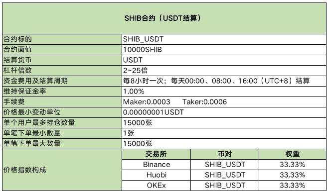 SHIB价格(shib价格今日行情 美元)