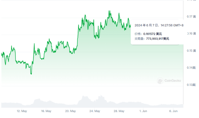 SHIB最新消息(shib今日最新价格行情)