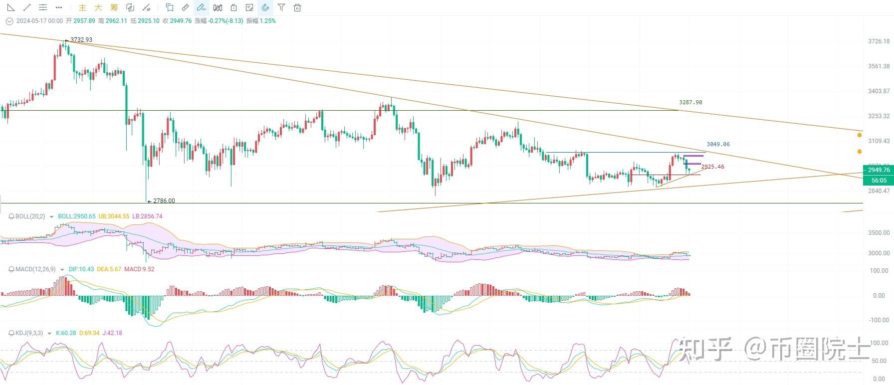 ETH价格今日行情(eth价格今日行情usd)