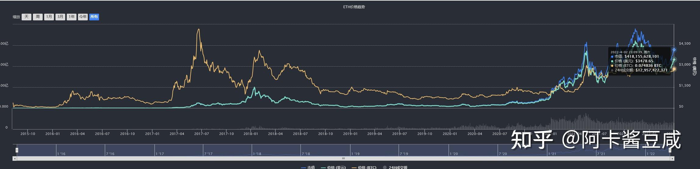 ETH价格(eth价格今日行情美元)