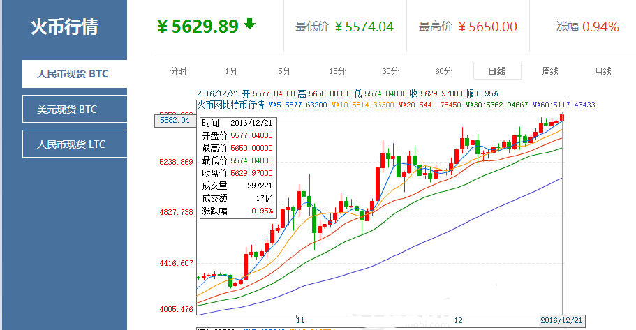 ETH价格(eth价格今日行情美元)