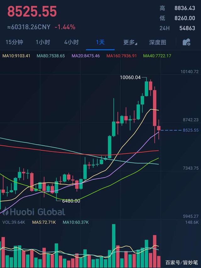 比特股(比特股bts今日行情)