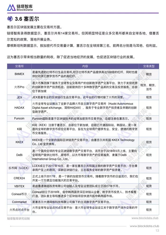 区块链挖矿交易所(2021最新区块链挖矿)