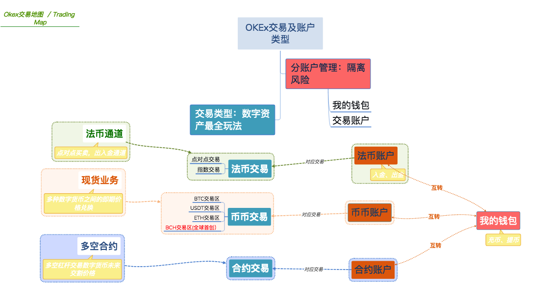 OKEx交易app(OKeX交易所app官网下载)